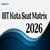 IIIT Kota Seat Matrix 2025 - Check Previous Year Seat Matrix here
